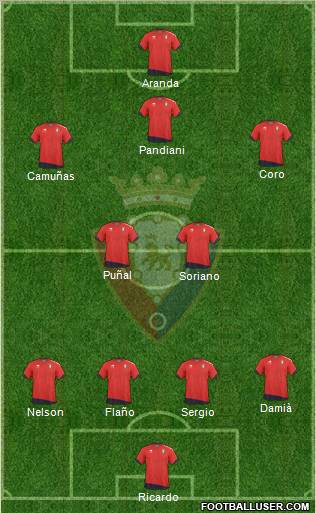 C. At. Osasuna Formation 2011