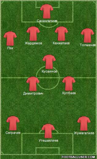 Fifa Team Formation 2011