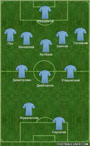 Championship Manager Team Formation 2011