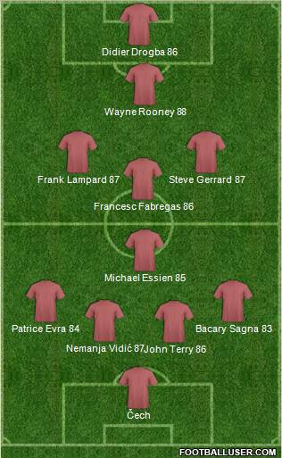 Dream Team Formation 2011