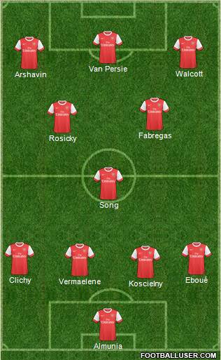 Arsenal Formation 2011