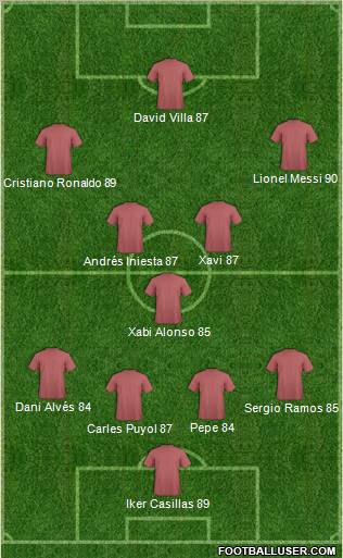 Dream Team Formation 2011