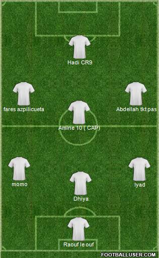 Champions League Team Formation 2011