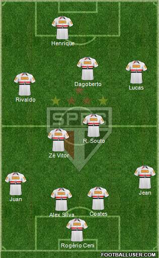 São Paulo FC Formation 2011