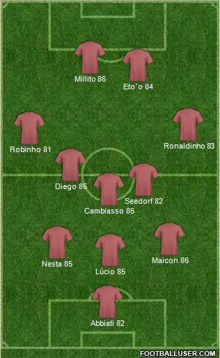 Dream Team Formation 2011