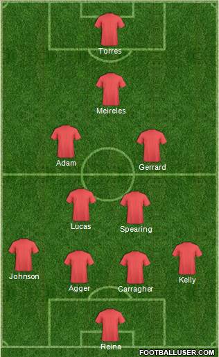 Champions League Team Formation 2011