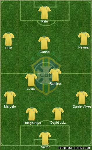 Brazil Formation 2011