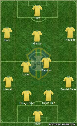 Brazil football formation