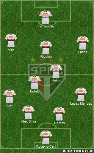 São Paulo FC Formation 2011
