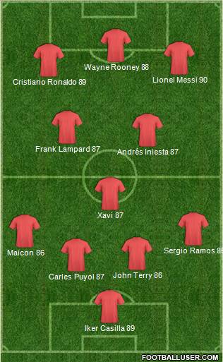 Fifa Team Formation 2011