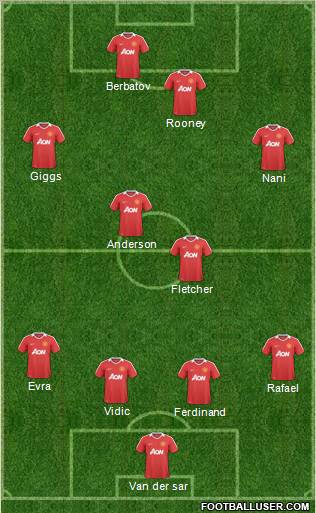 Manchester United Formation 2011