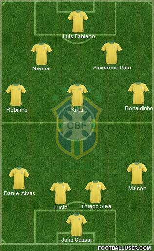 Brazil football formation