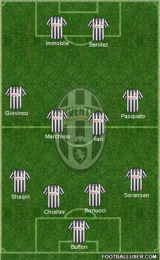 Juventus Formation 2011