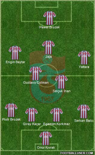 Trabzonspor Formation 2011