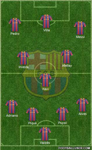 F.C. Barcelona Formation 2011