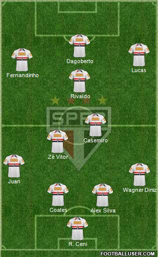 São Paulo FC Formation 2011