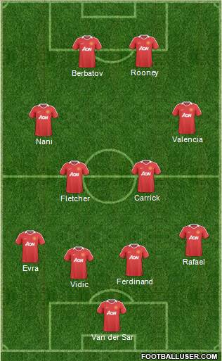 Manchester United Formation 2011