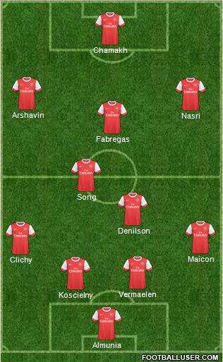 Arsenal Formation 2011