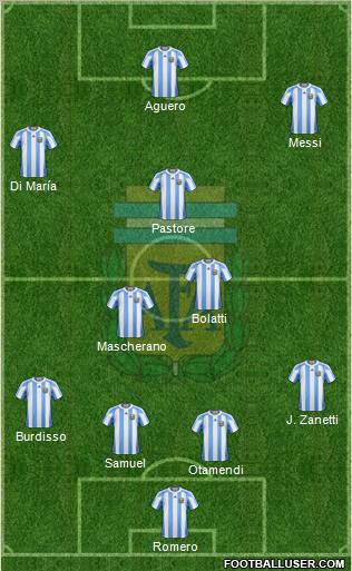 Argentina Formation 2011