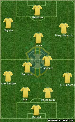 Brazil football formation