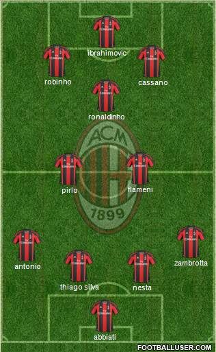 A.C. Milan Formation 2011