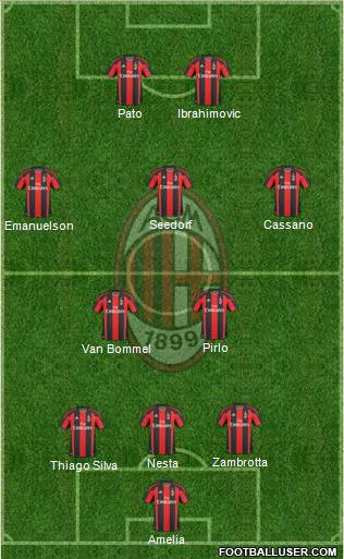 A.C. Milan Formation 2011