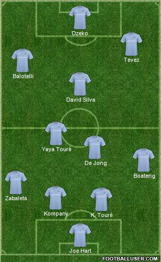 Manchester City Formation 2011