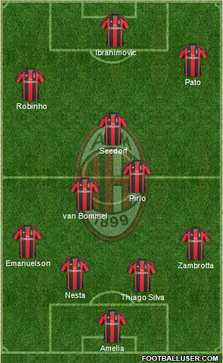 A.C. Milan Formation 2011