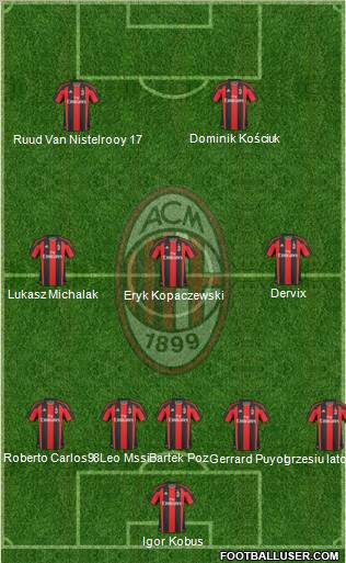 A.C. Milan Formation 2011