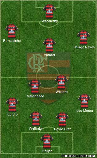 CR Flamengo football formation