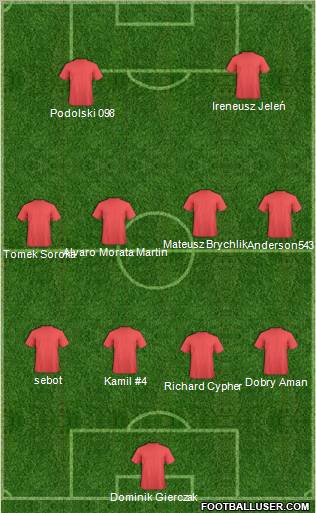 World Cup 2010 Team Formation 2011