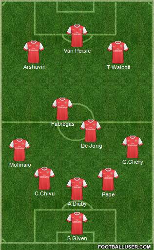 Arsenal Formation 2011