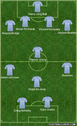 Manchester City Formation 2011
