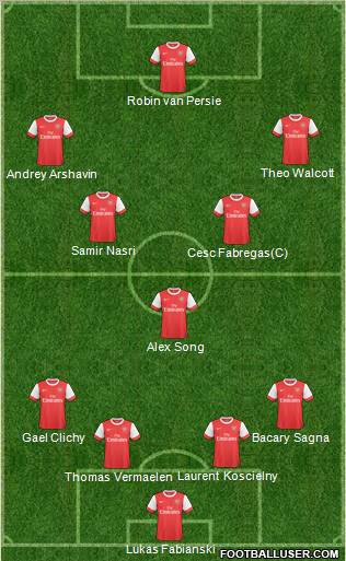 Arsenal Formation 2011