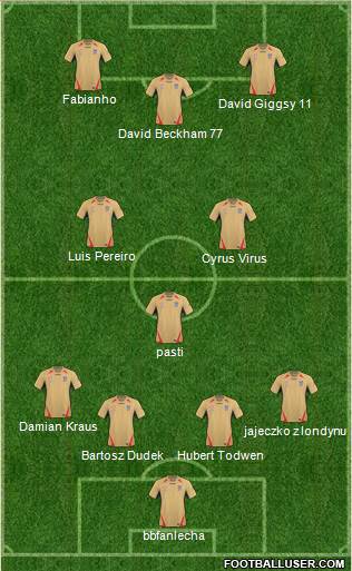 Newcastle Jets Formation 2011