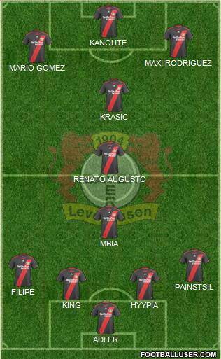 Bayer 04 Leverkusen Formation 2011