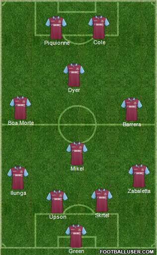 West Ham United Formation 2011