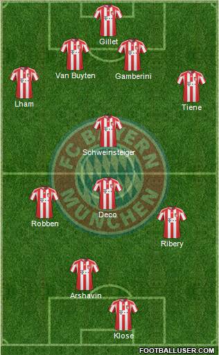 FC Bayern München Formation 2011