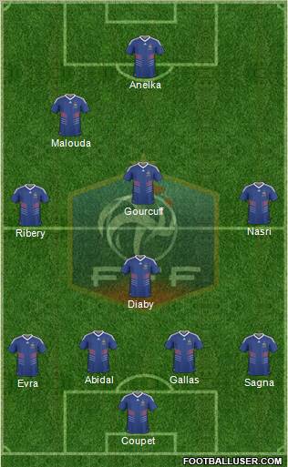 France Formation 2011