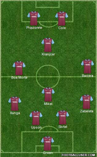 West Ham United Formation 2011