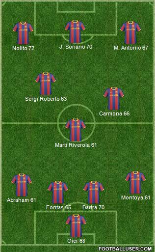 F.C. Barcelona B football formation