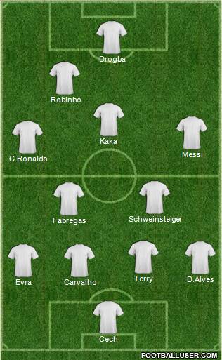 Dream Team Formation 2011