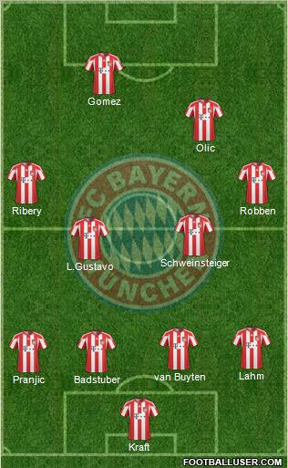 FC Bayern München Formation 2011