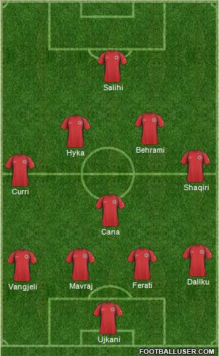 Albania Formation 2011
