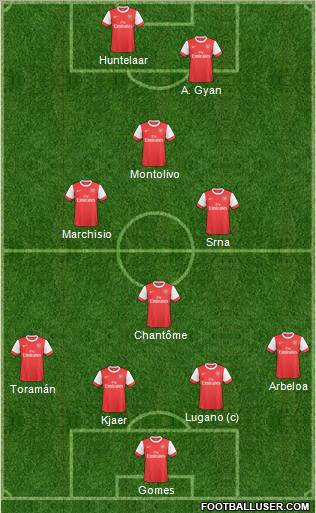 Arsenal Formation 2011