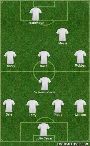 Dream Team Formation 2011