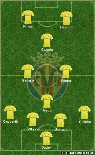 Villarreal C.F., S.A.D. Formation 2011