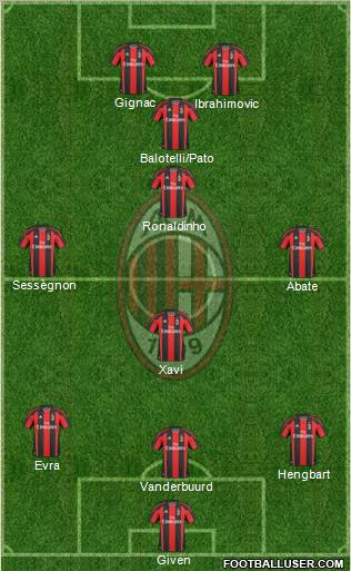 A.C. Milan Formation 2011