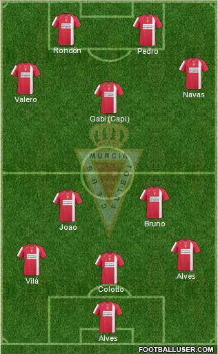 Real Murcia C.F., S.A.D. football formation