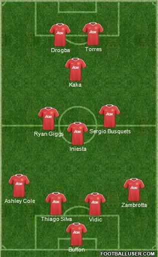 Manchester United Formation 2011